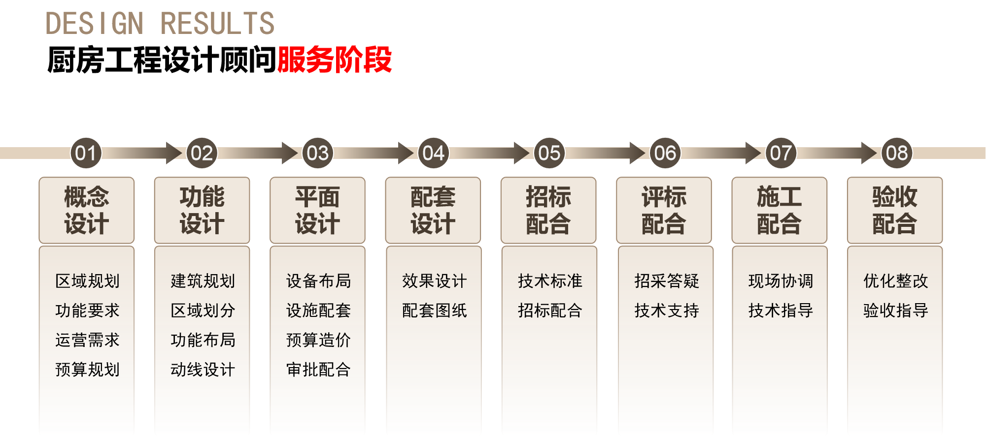 長(zhǎng)沙市萊強(qiáng)廚房工程設(shè)計(jì)有限公司,廚房工程設(shè)計(jì)顧問(wèn)服務(wù) 長(zhǎng)沙市萊強(qiáng)廚房工程設(shè)計(jì)有限公司,廚房工程設(shè)計(jì)顧問(wèn)服務(wù)